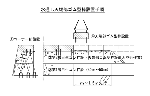 天端部ゴム型枠設置図の画像が表示されています。