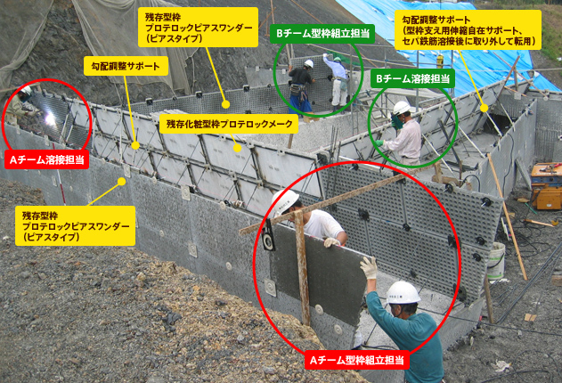 残存型枠工施工状況の画像が表示されています。