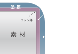 ダブルコートカチオン電着塗装の画像が表示されています。