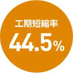 工期短縮率 44.5%